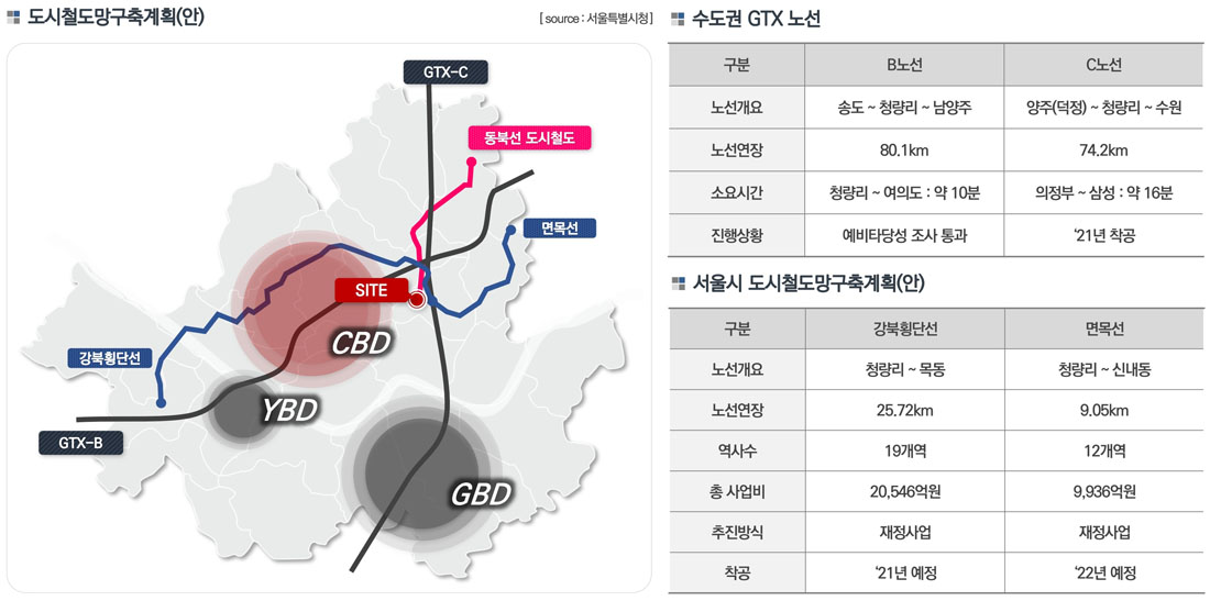 개발환경_광역교통망
