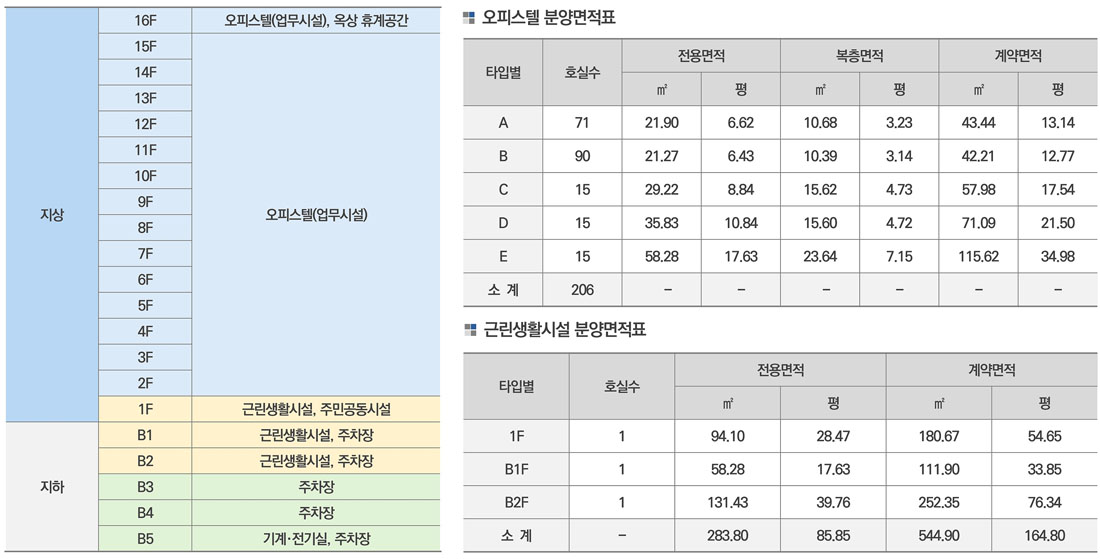 사업개요_분양면적표