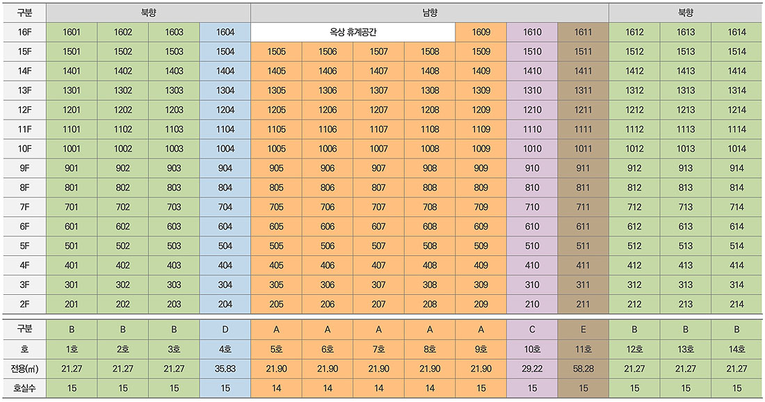 사업개요_호별배치도